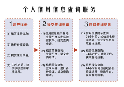 身份证33开头的台州市民今起可查询个人信用信息